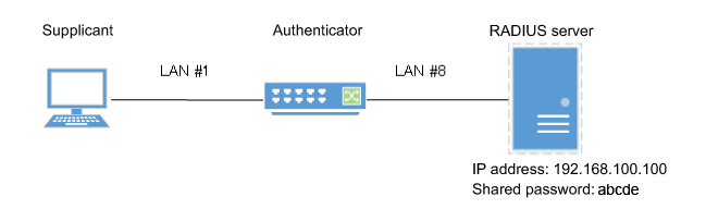 SWP1 Series Technical Data (Basic Functions)