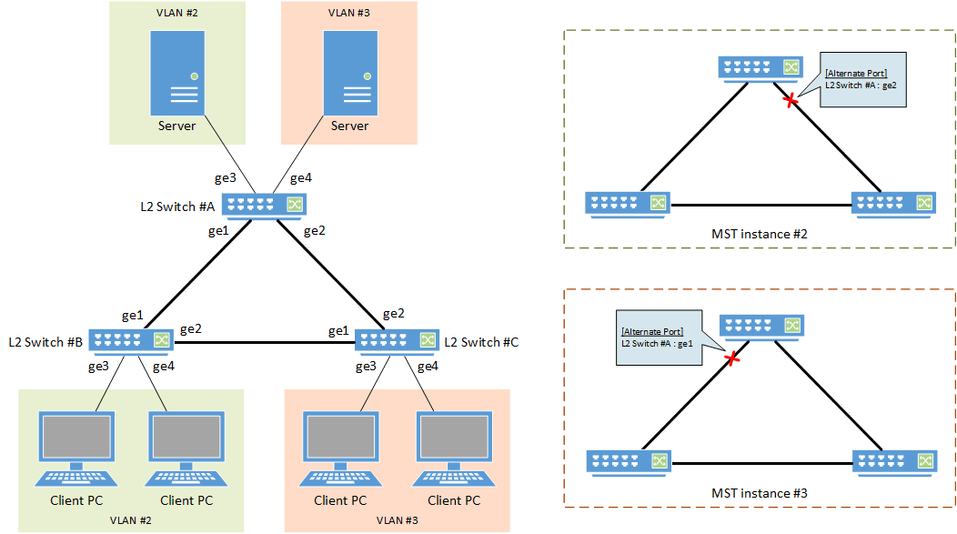 SWP1 Series Technical Data (Basic Functions)