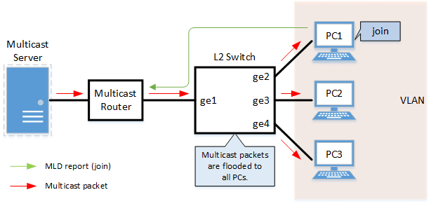 SWP1 Series Technical Data (Basic Functions)