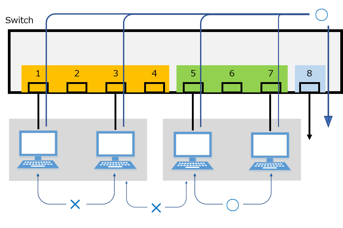 SWP2 Series Technical Data (Basic Functions)