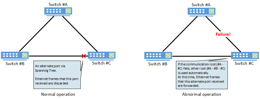 SWP2 Series Technical Data (Basic Functions)