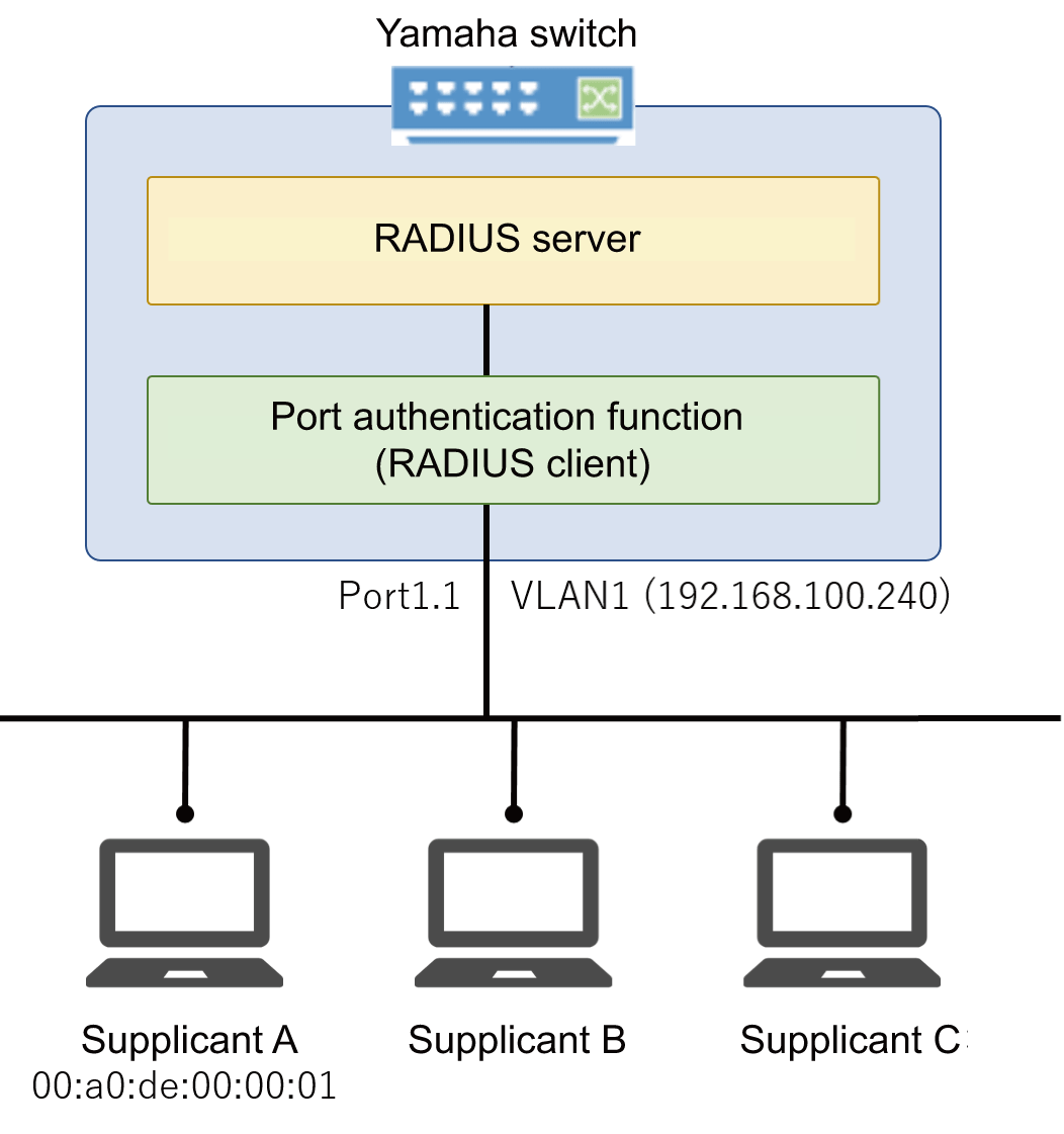 SWP2 Series Technical Data (Basic Functions)