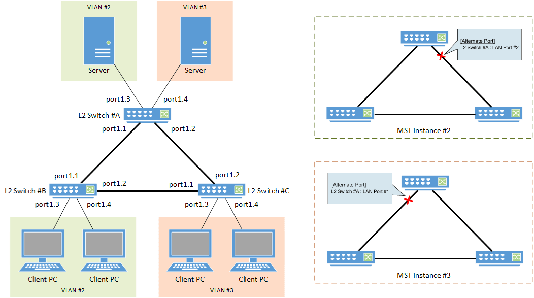 Swx2320-16mt Swx2322p-16mt Technical Data (basic Functions)