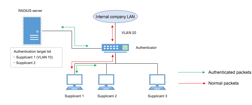 SWX2320-16MT/SWX2322P-16MT Technical Data (Basic Functions)