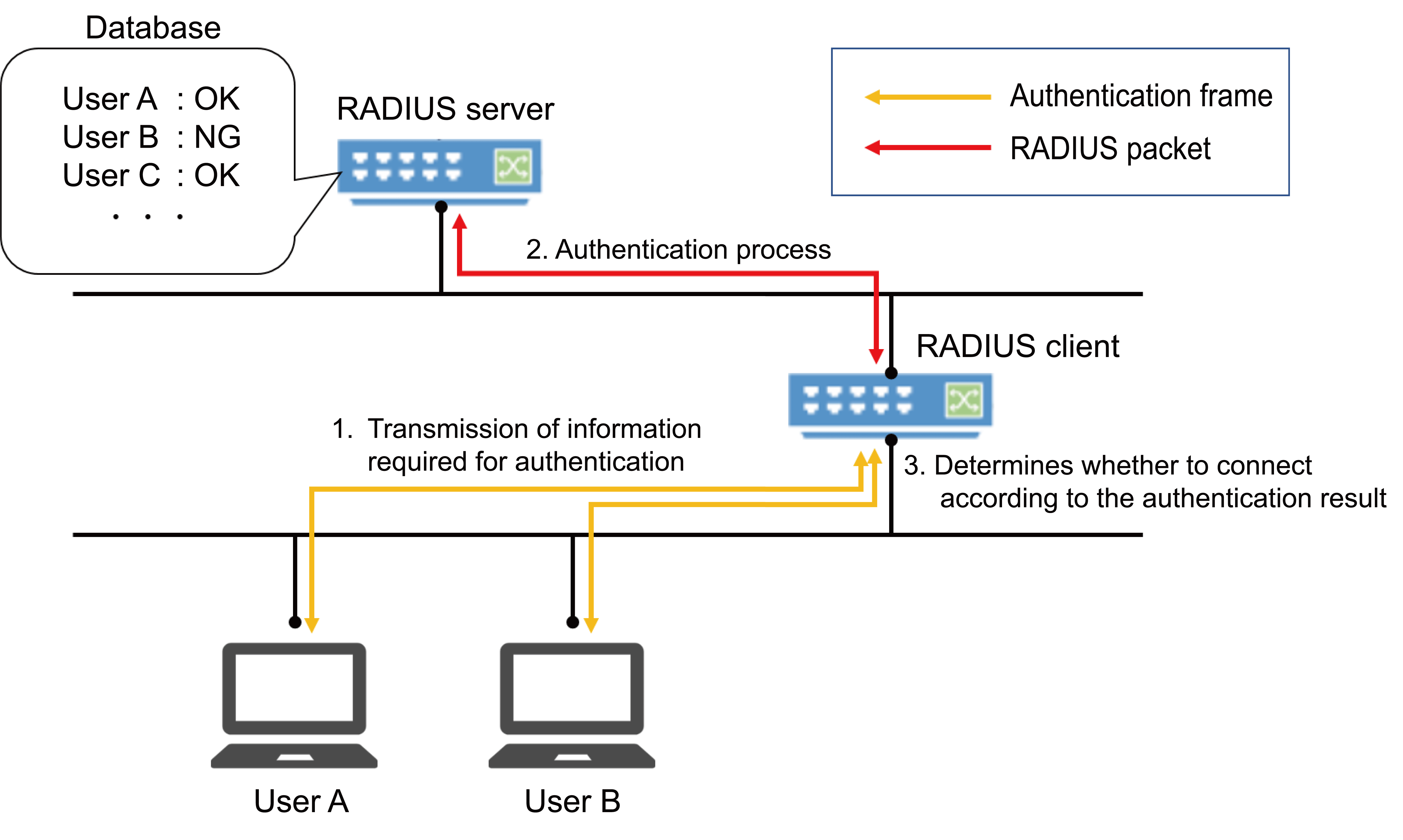 SWX2320-16MT/SWX2322P-16MT Technical Data (Basic Functions)