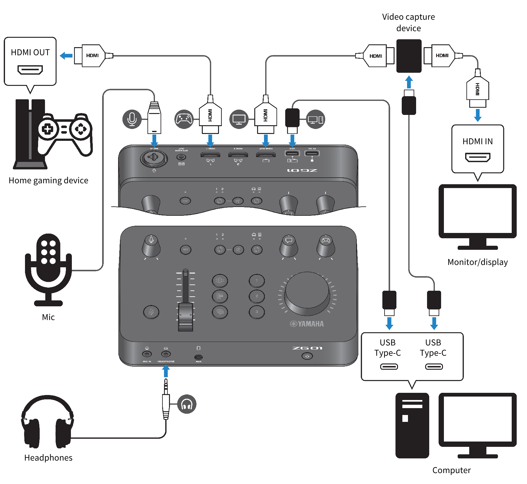 Should I Use a Video Capture Card in My Game Live Streaming?