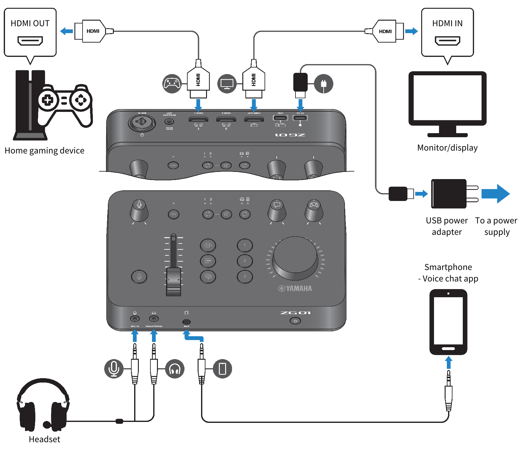 ZG01 Connection Example Scenario 2 zg01-connection-example-scenario-2