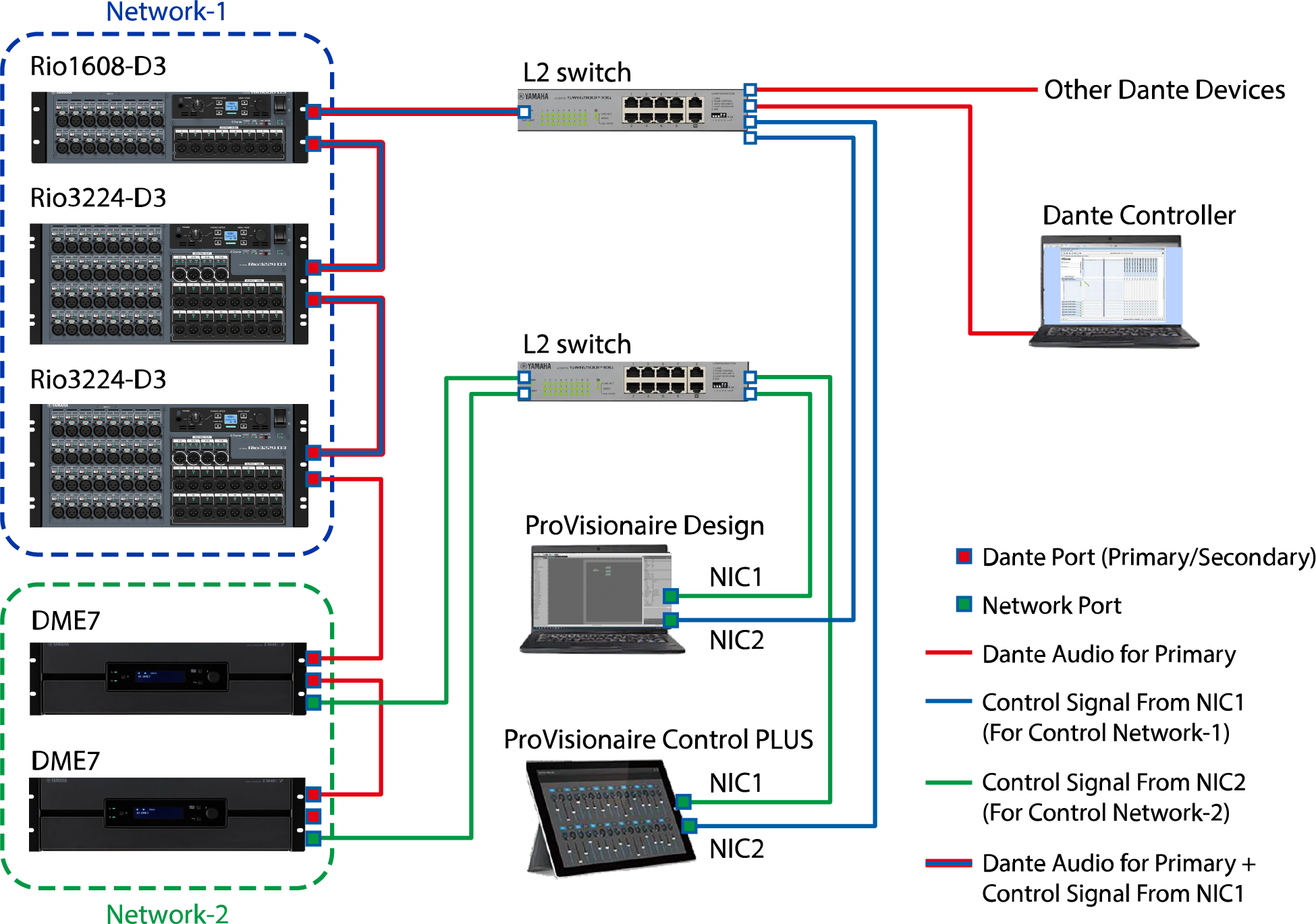 connections DME7 daisy