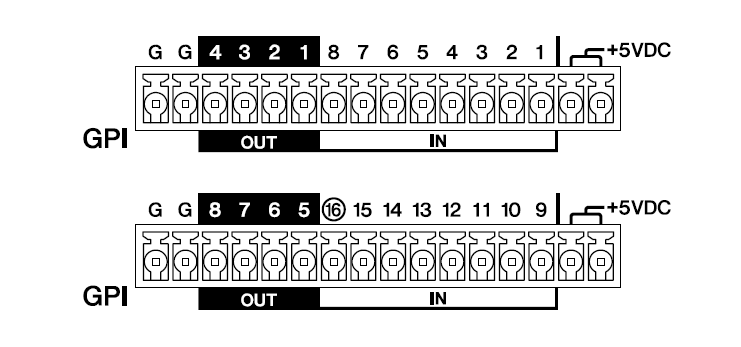 gpi connection