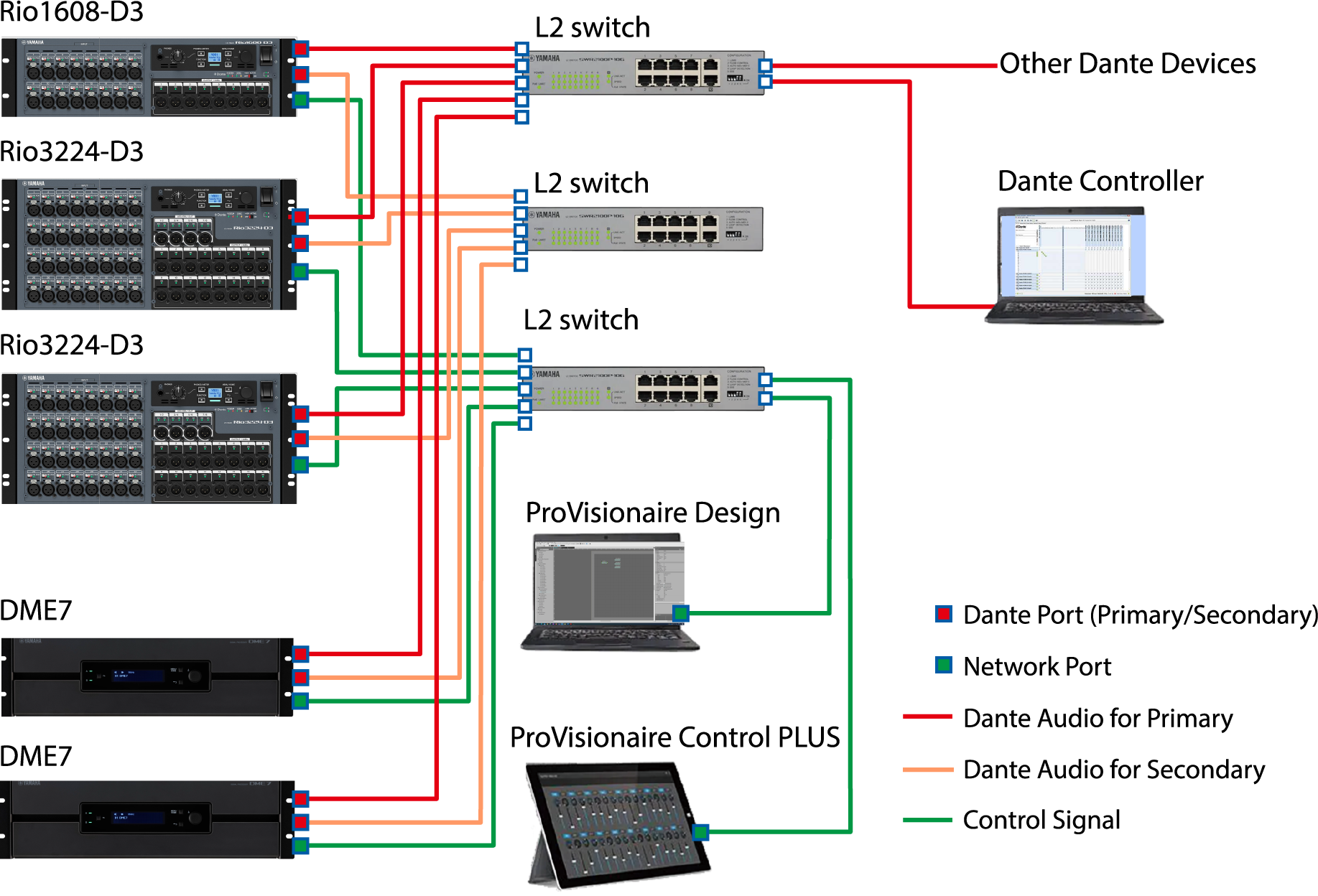 connections DME7 redundant