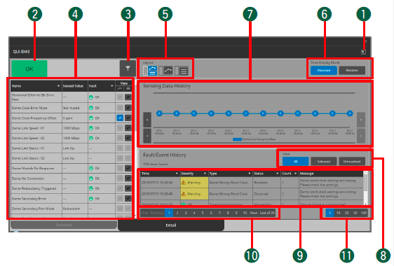 PVMonitoringServiceView Detail