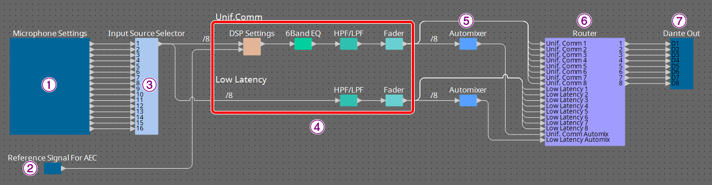 component rmwap