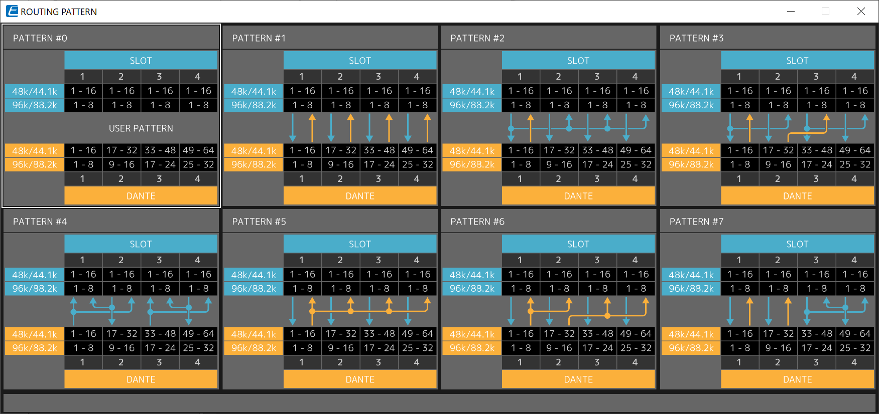 RSio routing