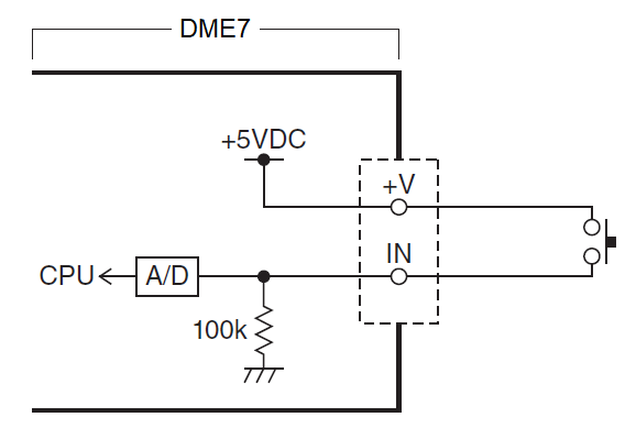 connection GPI in