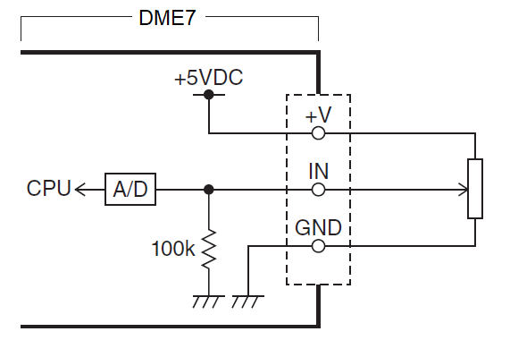 connection GPI in2