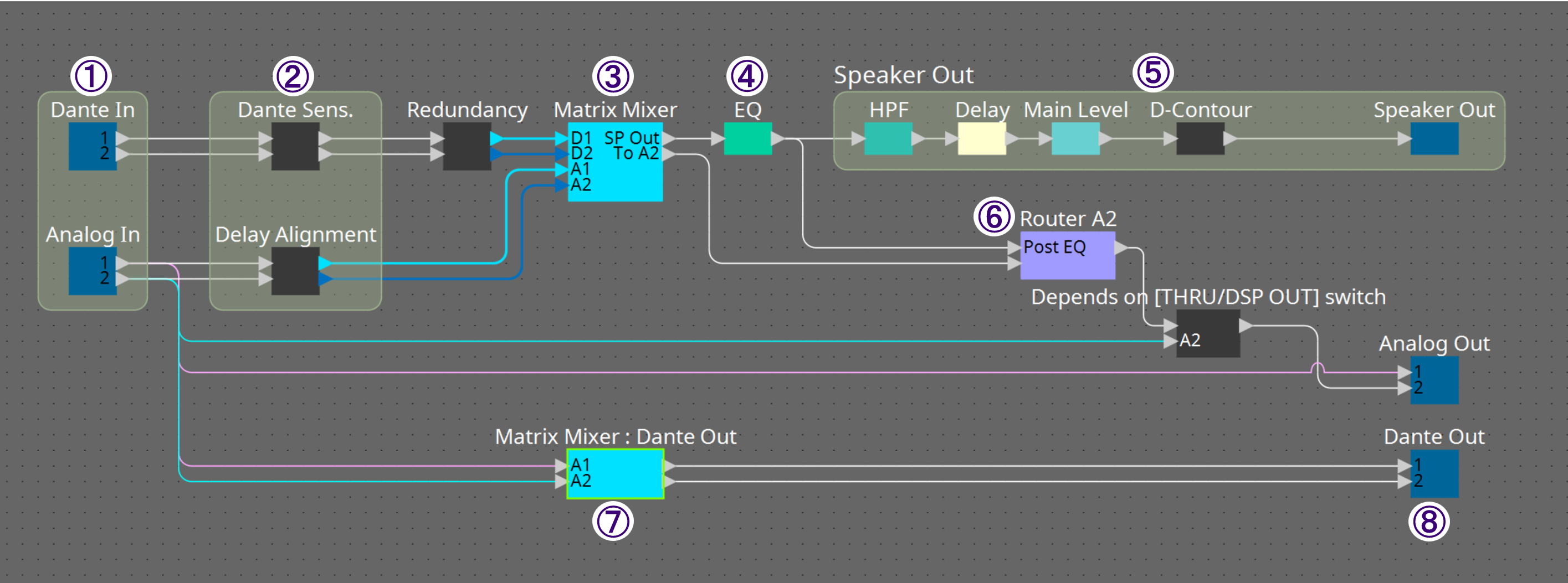 DZR component