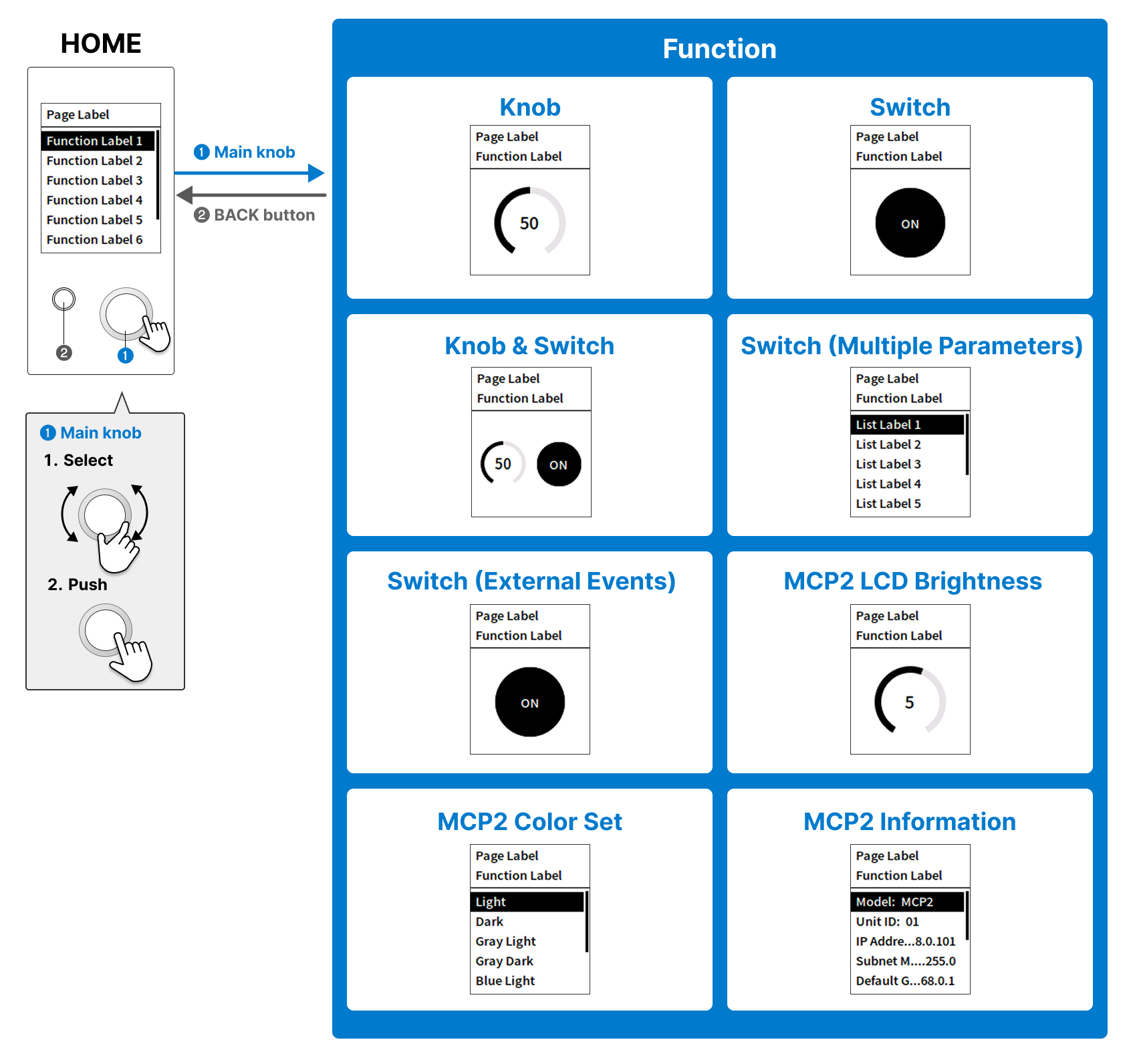 mcp2 screen transition multi function