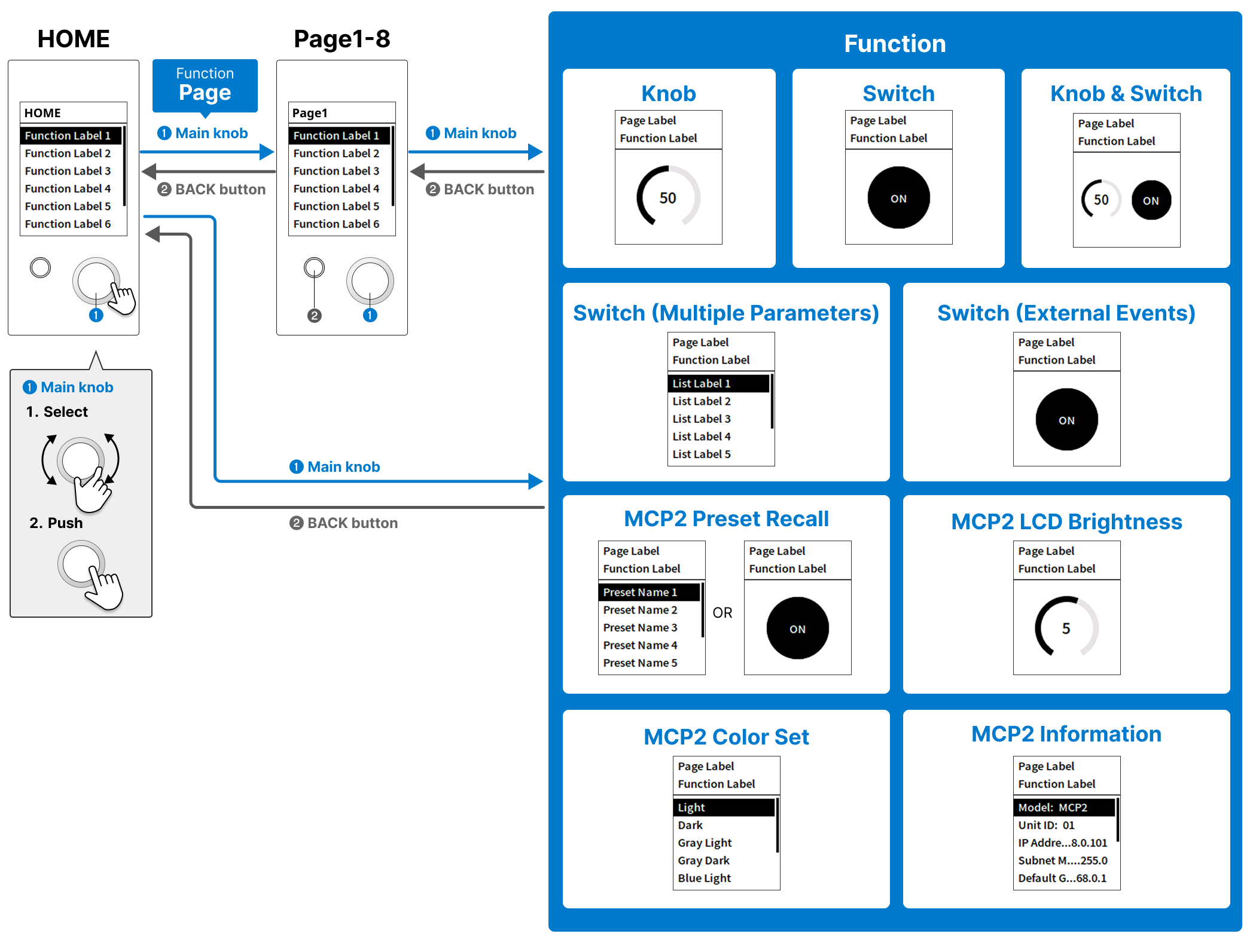 mcp2 screen transition multi page