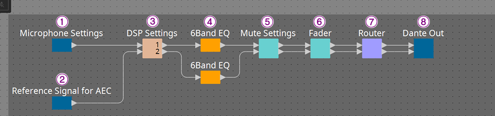 component rmcg