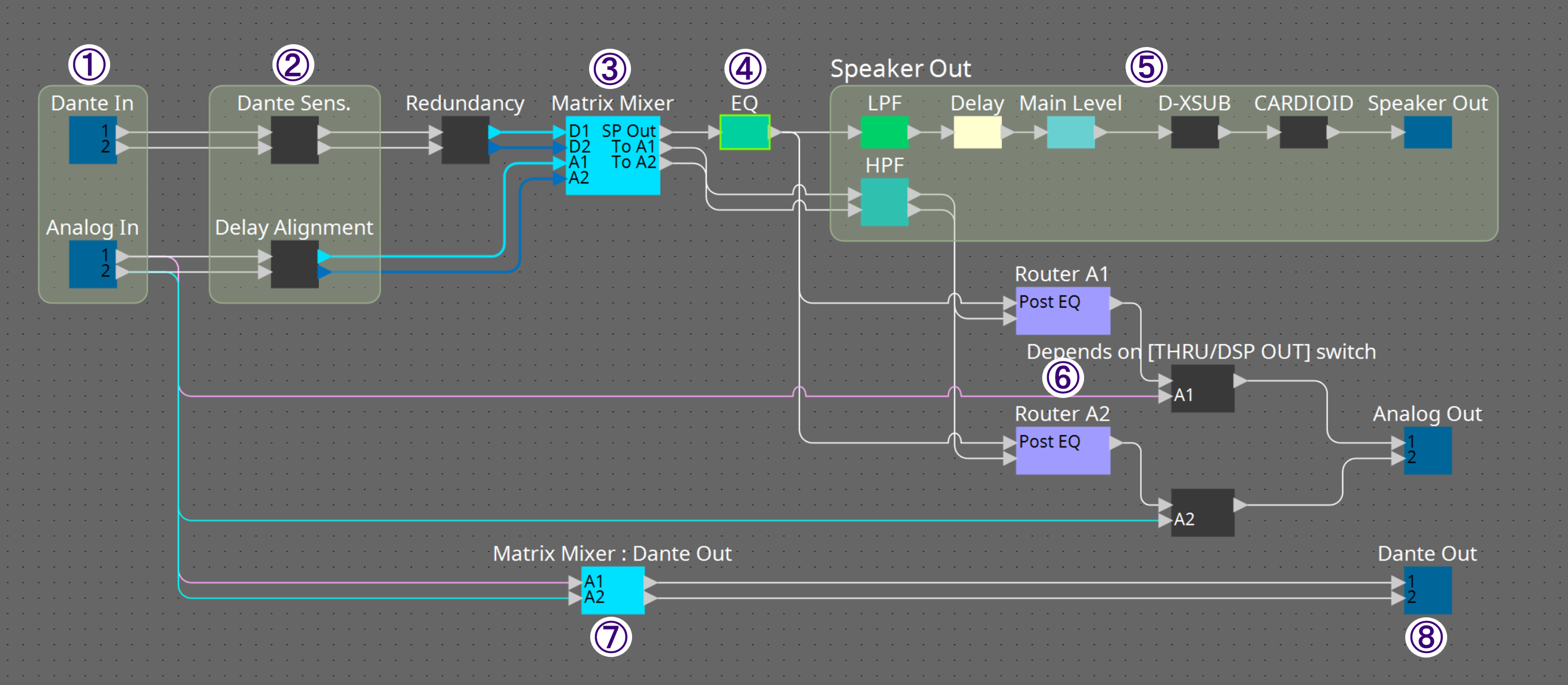 DXS component