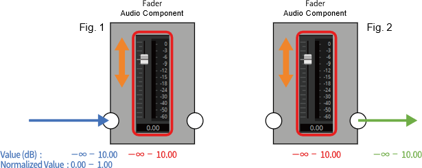 fader level control en