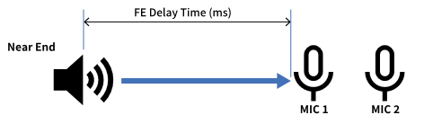 fe delay manual