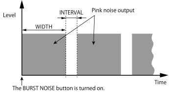 oscillator level knob en