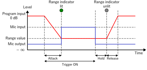 paging ducker level diagram en