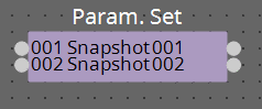 parameter set