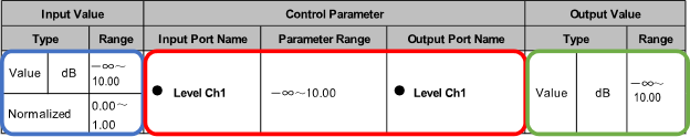 parameter table sample