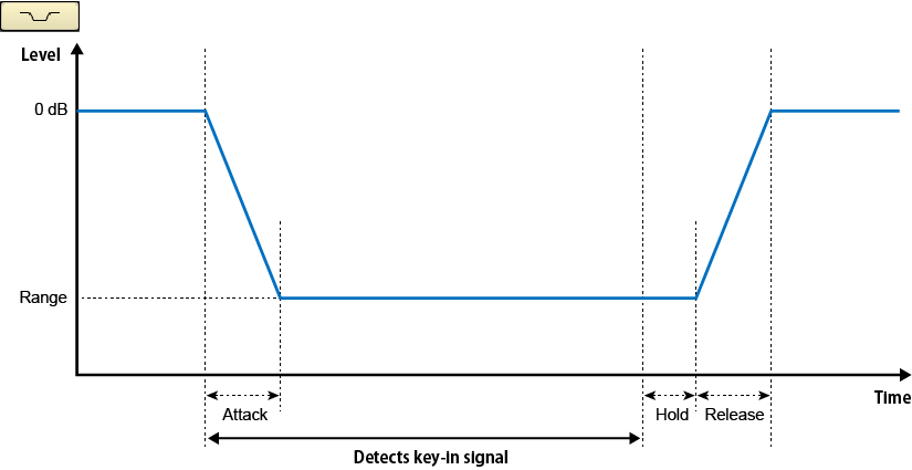 program ducker graph1 en