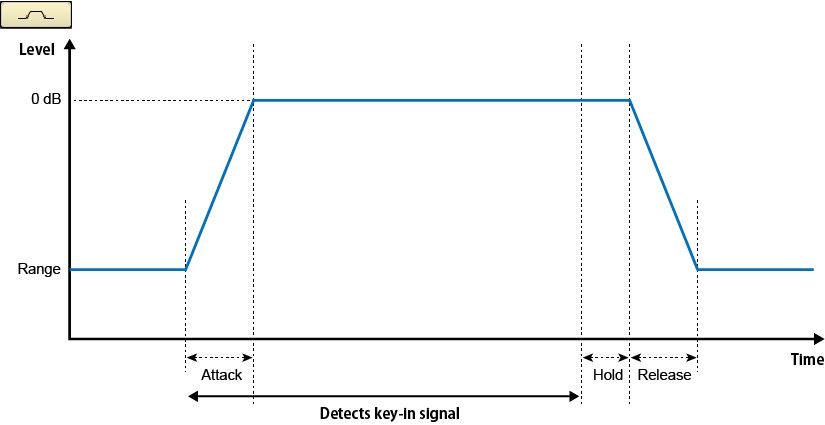 program ducker graph2 en