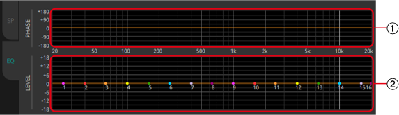 standard spp eq tab