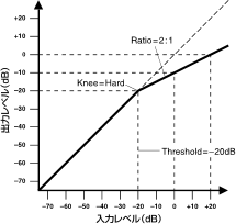 comp260 graph