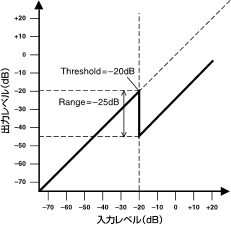 ducker graph