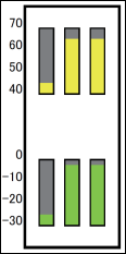 dugan automixer meter2