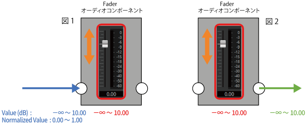 fader level control