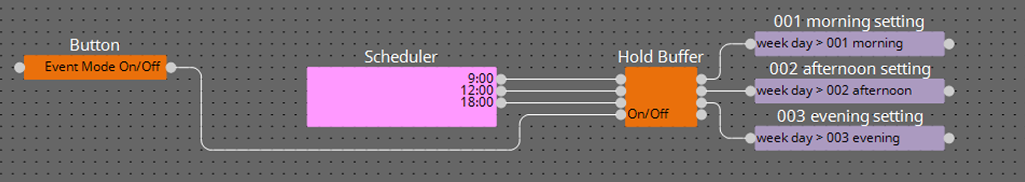 hold buffer sample1