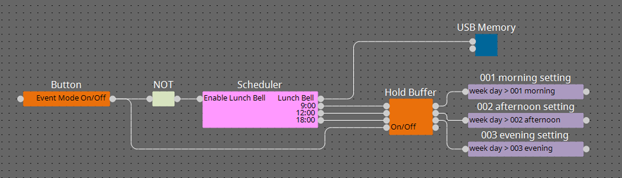 hold buffer sample2