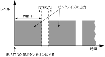 oscillator level knob ja