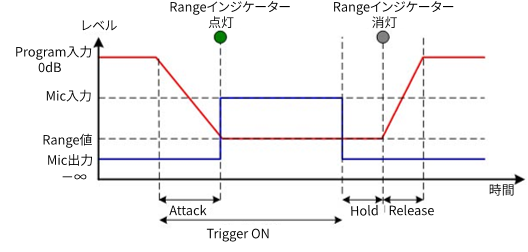 paging ducker level diagram