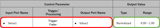 parameter table sample2