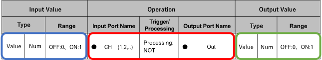 parameter table sample3