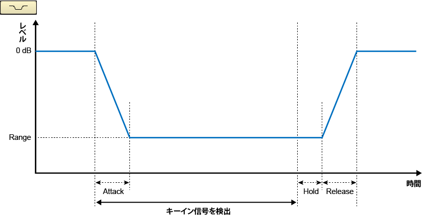 program ducker graph1