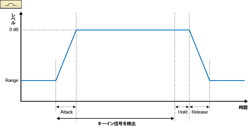 program ducker graph2