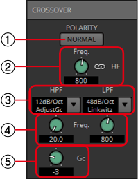 standard spp crossover