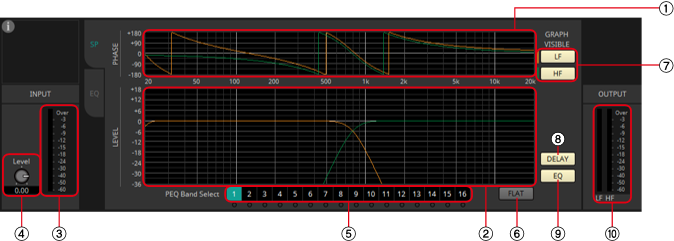 standard spp sp tab