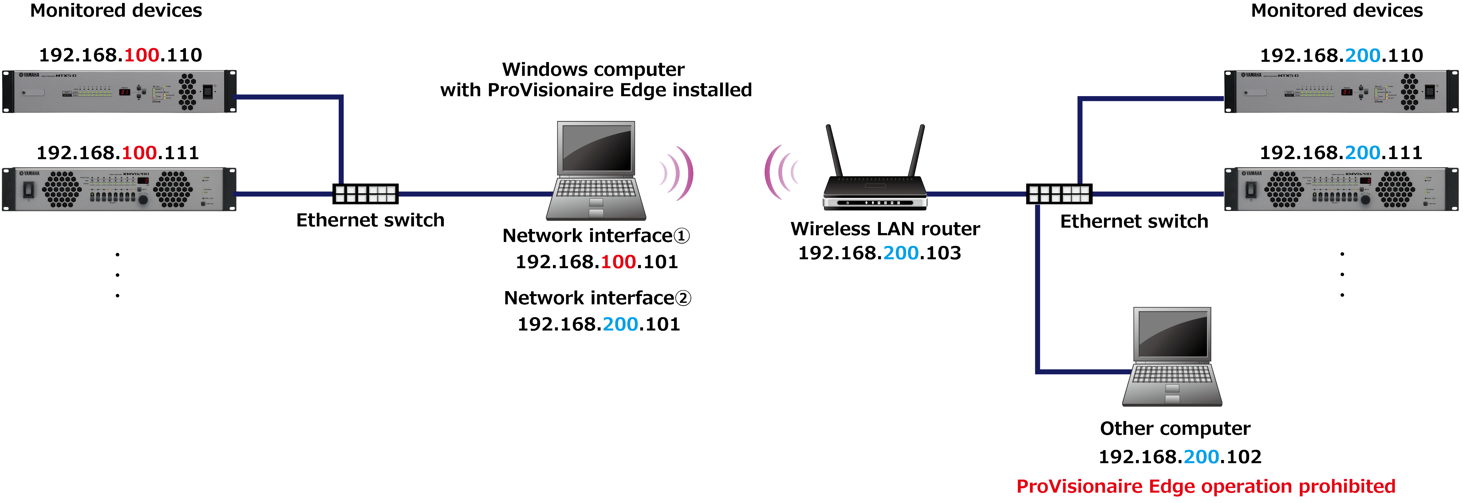 02 network