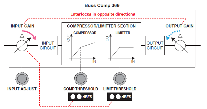 input adjust