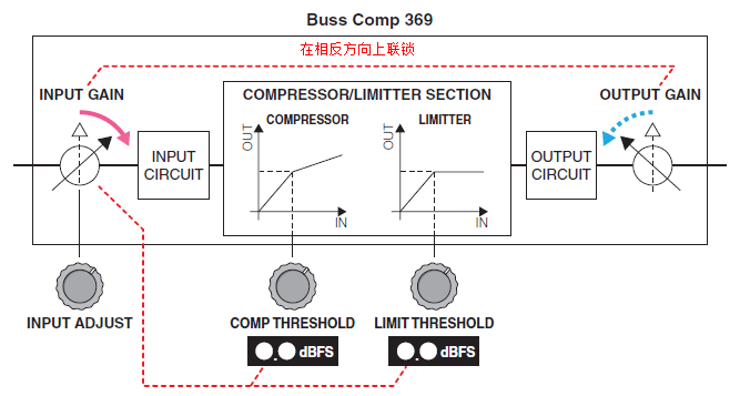 input adjust